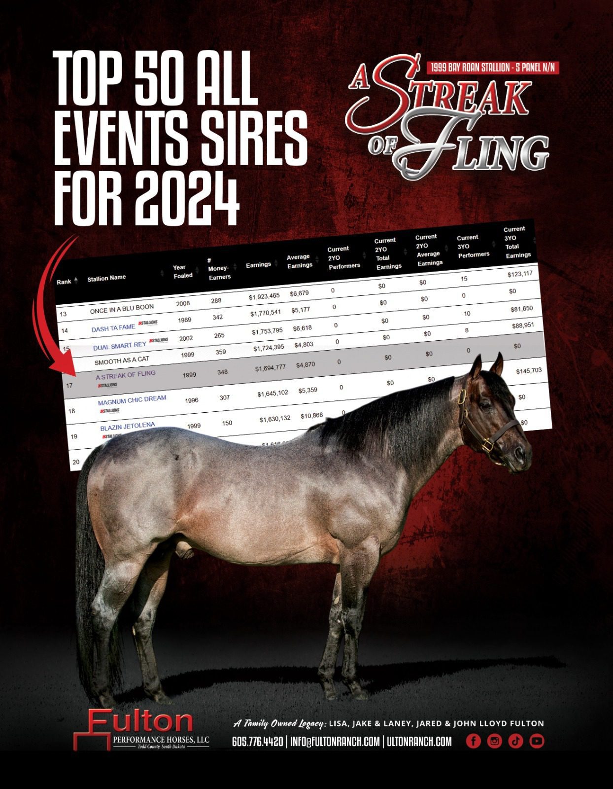 Top 50 Sires Flyer Design