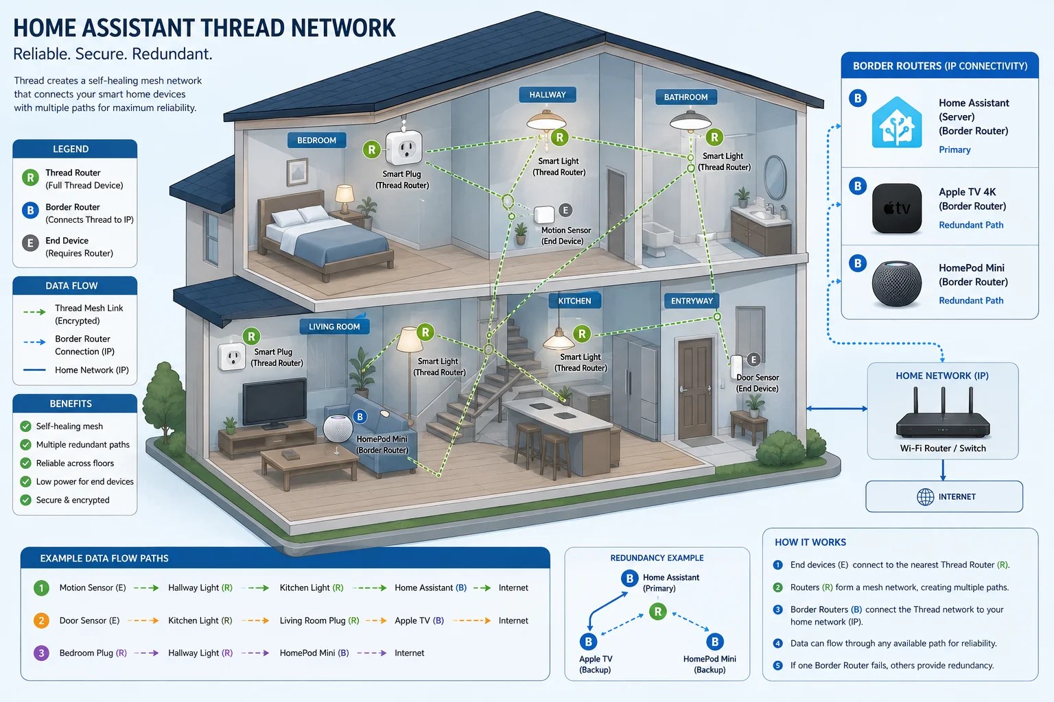 Understanding Thread in Home Assistant – Part 2: Building a Reliable Thread Network