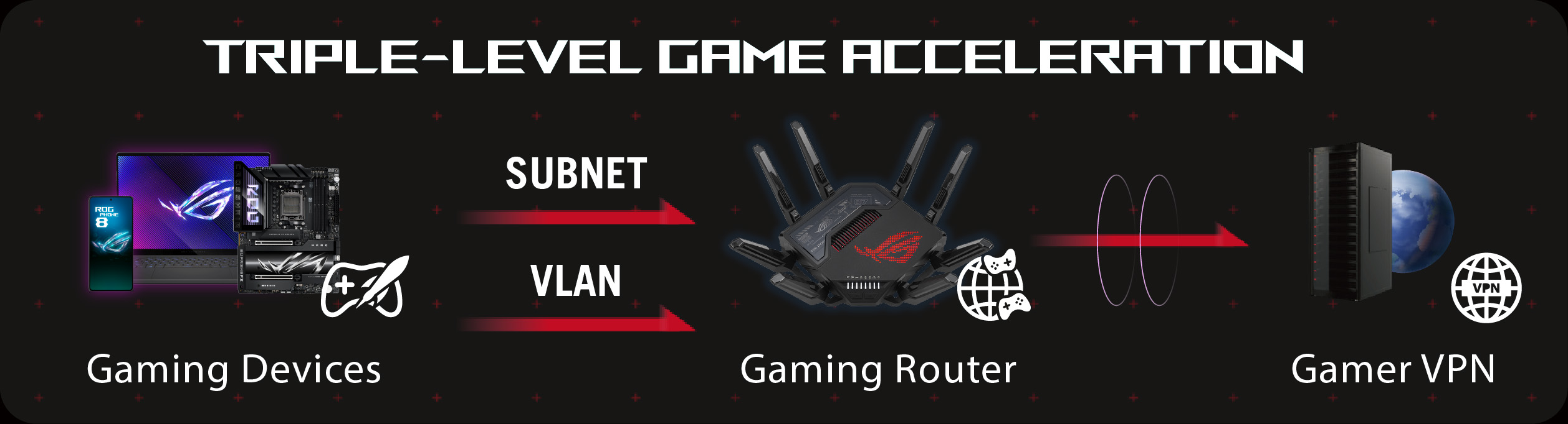 What Internet Speed Do I Need For Gaming Tips To Lower Ping 