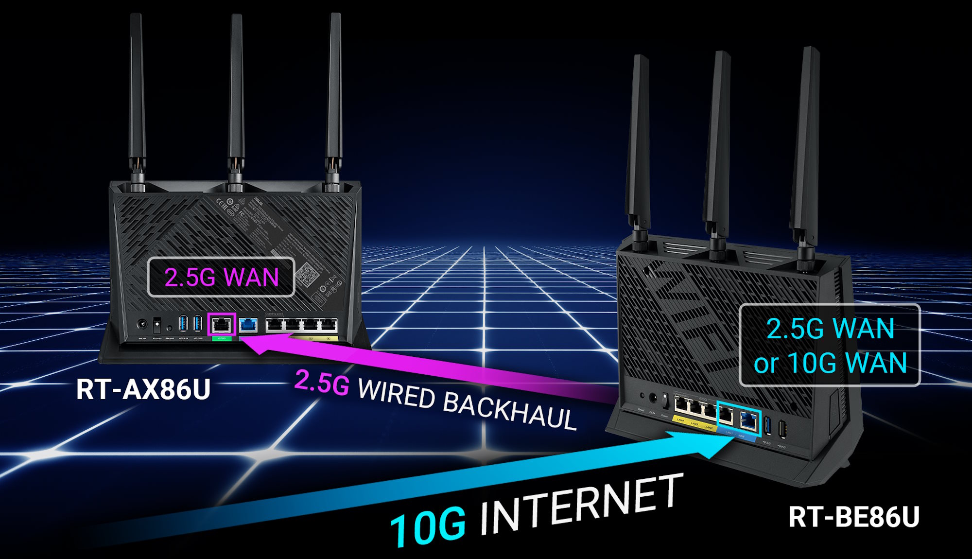 The Best Gaming Routers In 2024 From ROG And ASUS 