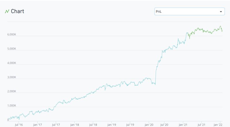 Worldquant Introduction - Gorgeous Abstract Illustration - HD