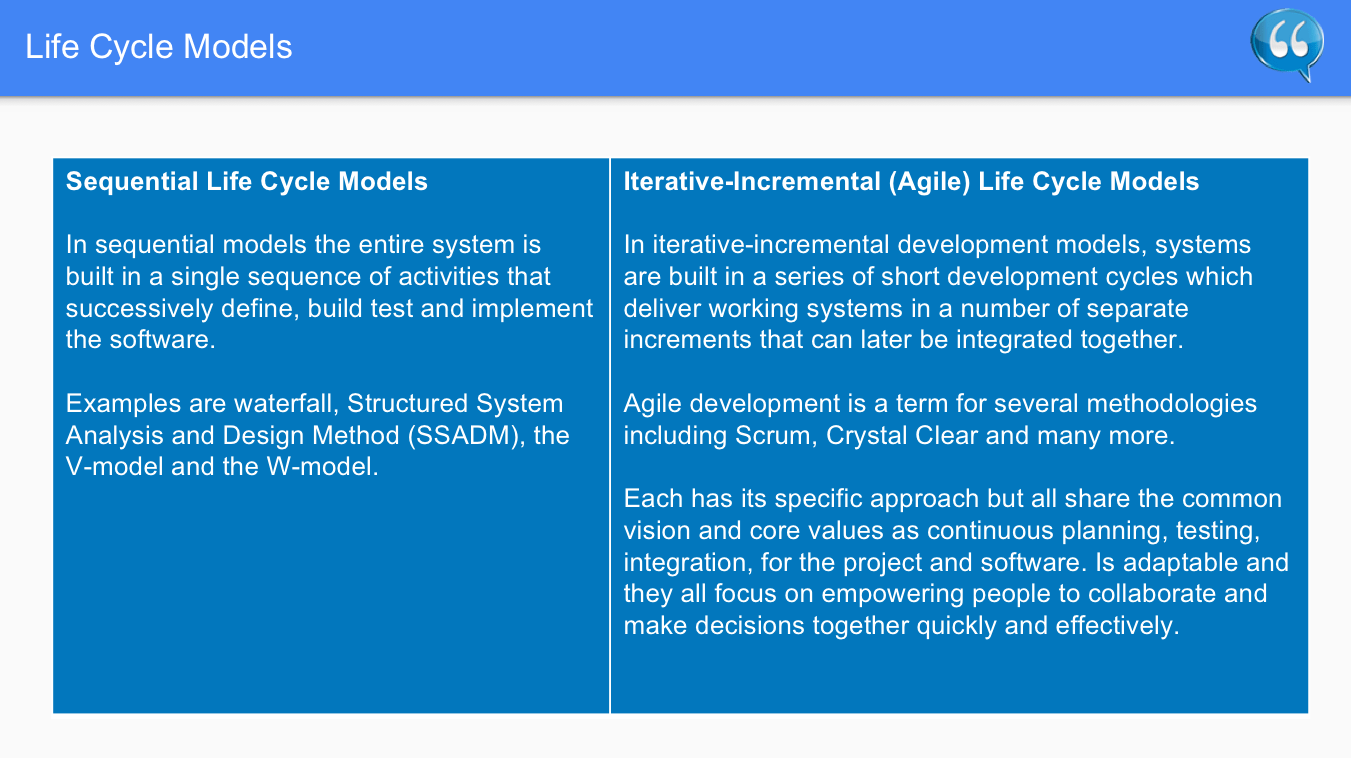 Software Testing Git