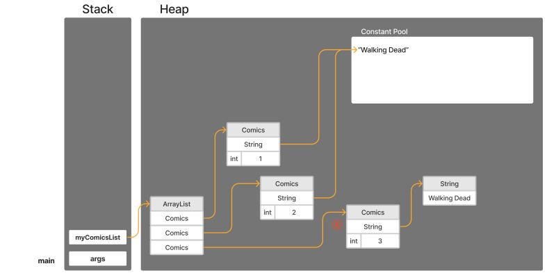 Java Memory Structure Rogue Dev - Premium Sunset Design Gallery - Mobile