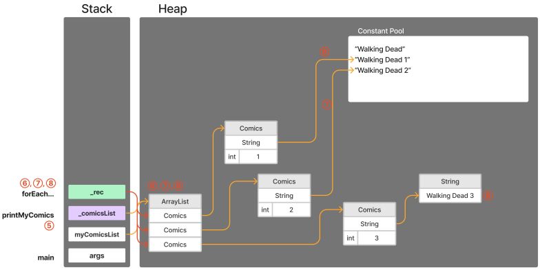 Java Memory Structure Rogue Dev - Gradient Picture Collection - 8K Quality