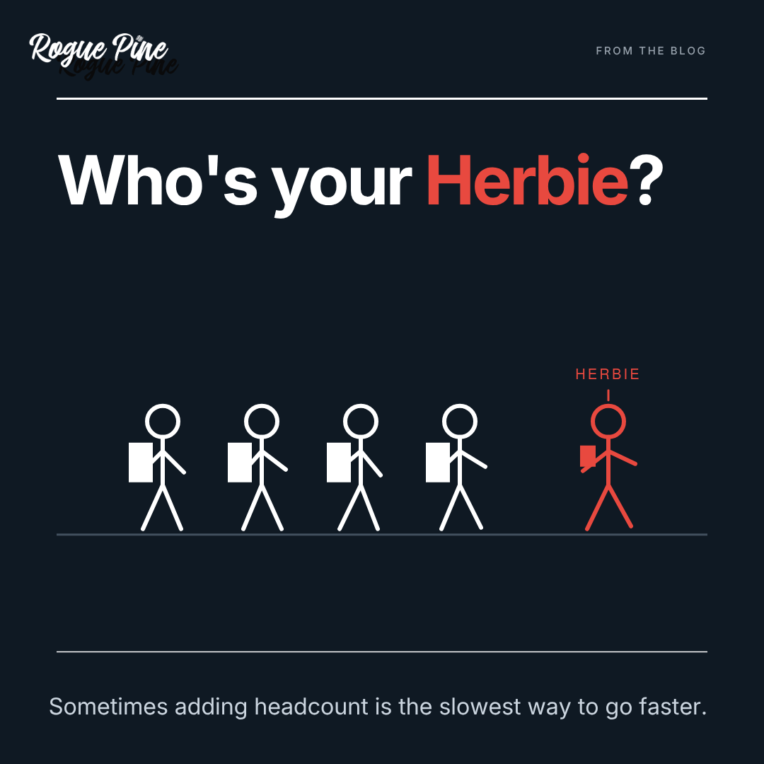 Five stick figures walk in a line on a dark background under the headline "Who's your Herbie?" Four figures in white carry boxes; one figure in red at the front, labeled Herbie, gives a thumbs down. Caption below reads: Sometimes adding headcount is the slowest way to go faster.