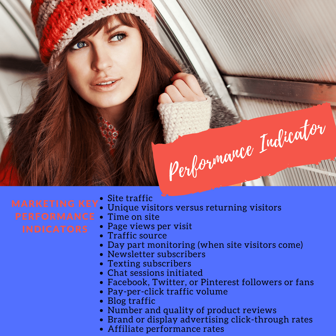 Marketing key performance indicators: digital marketing 2020