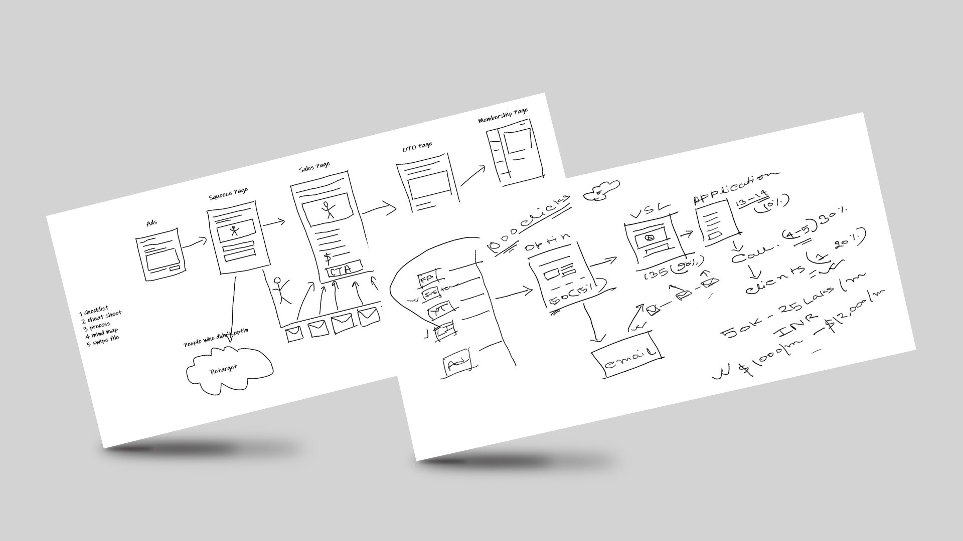 High Ticket Service Blueprint