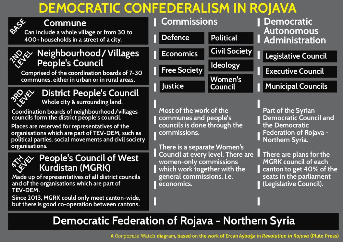 democratic confederalism diagram-4.jpeg