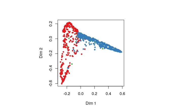 Process Models Workshop 10 Using Mess Api Mode In Rstudio To Explore - Stunning High Resolution Minimal Textures | Free Download
