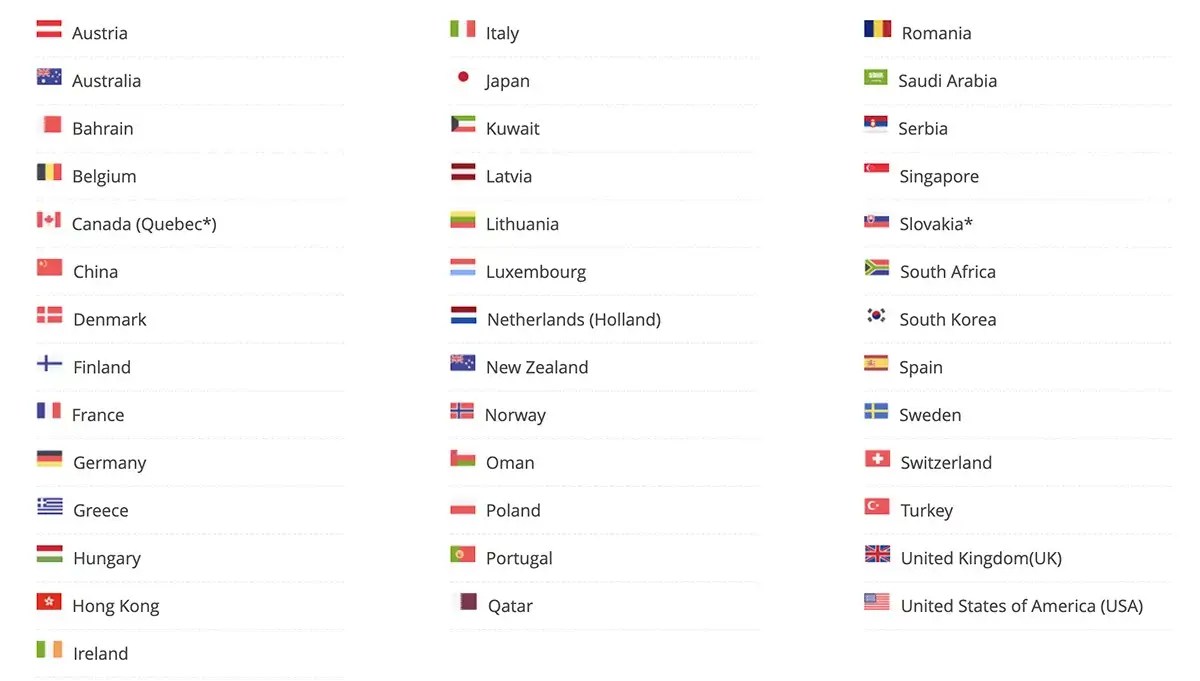 Selected Countries