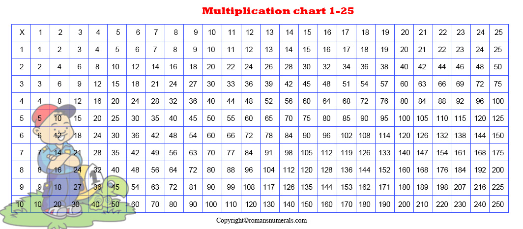 multiplication chart 1 25 table printable free in pdf