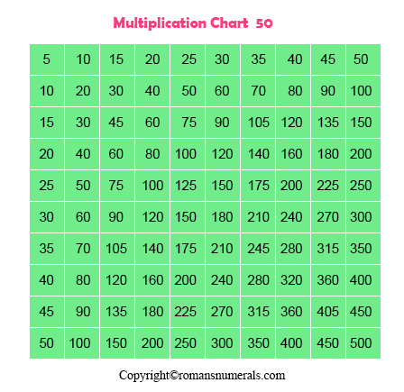 multiplication chart 1 50 table printable free in pdf
