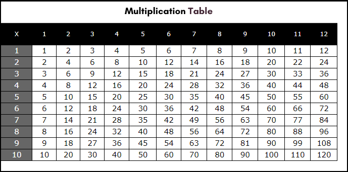 printable free multiplication chart 1 to 12 table pdf