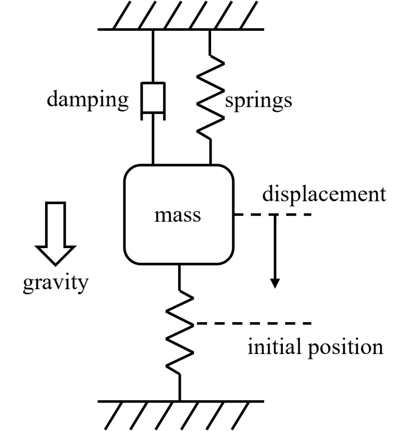 Github Raviedho Massspringdamper - Download Classic Light Wallpaper | Retina