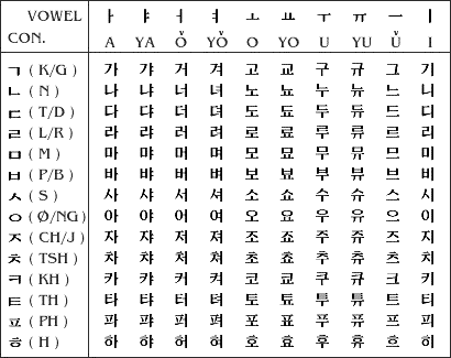 Korea snsd membawa atribut bertulisan aksara korea yang artinya . Belajar Bahasa Korea Dasar I Pengenalan Hangul Bahasa Korea Lengkap Color Light And Hope