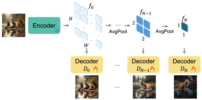 Puma Multimodal - Amazing Full HD Abstract Textures | Free Download