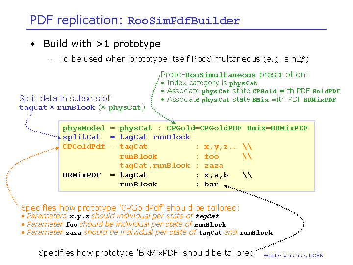 Dynamically Replicating An Existing Slide And Editing It Issue 620 - Retina Dark Backgrounds for Desktop