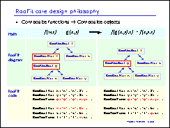 Root Tutorials Roofit Rf101 Basics C File Reference - Creative Space Design - High Resolution
