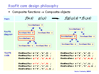 Pdf Roofit Data Visualization Tutorialroofit Sourceforge Net Docs - Landscape Wallpaper Collection - 8K Quality
