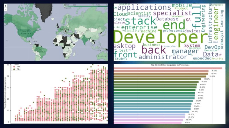 Strata By Html5 Up - Premium Landscape Background Gallery - HD