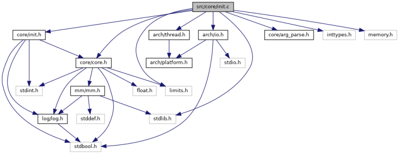 Root Sim Core Home Runner Work Core Core Src Init C File Reference - Ultra HD Minimal Textures for Desktop