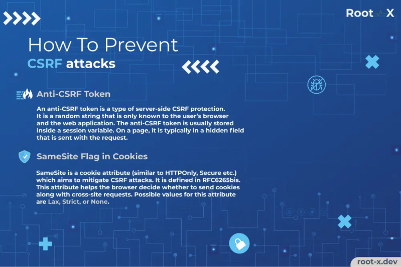 Fixing The Csrf Blues Tips For Resolving Actioncontroller - Artistic Light Texture - High Resolution