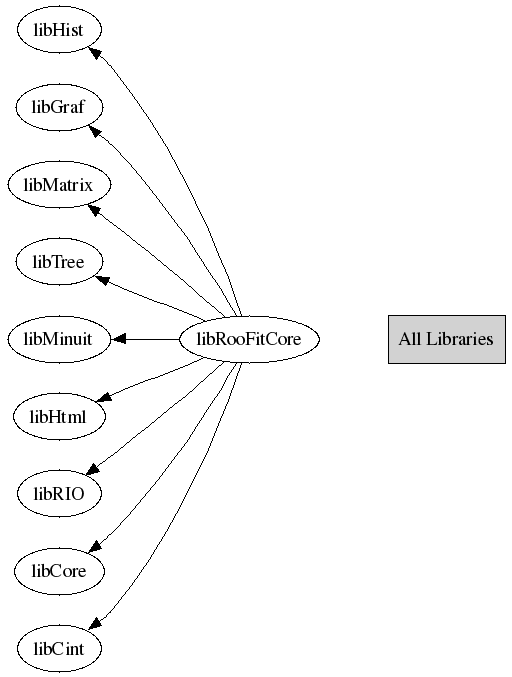 Rf Roofftconvpdf Doesn T Work With Rooprodpdf Issue 7157 Root - Best Space Pictures in Mobile