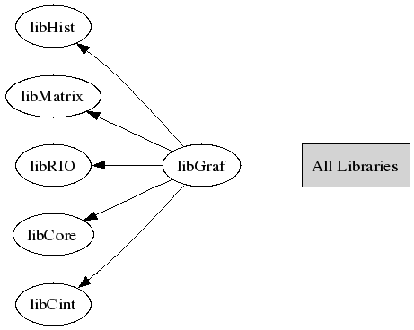 Root Tgraph Class Reference - HD Colorful Images for Desktop