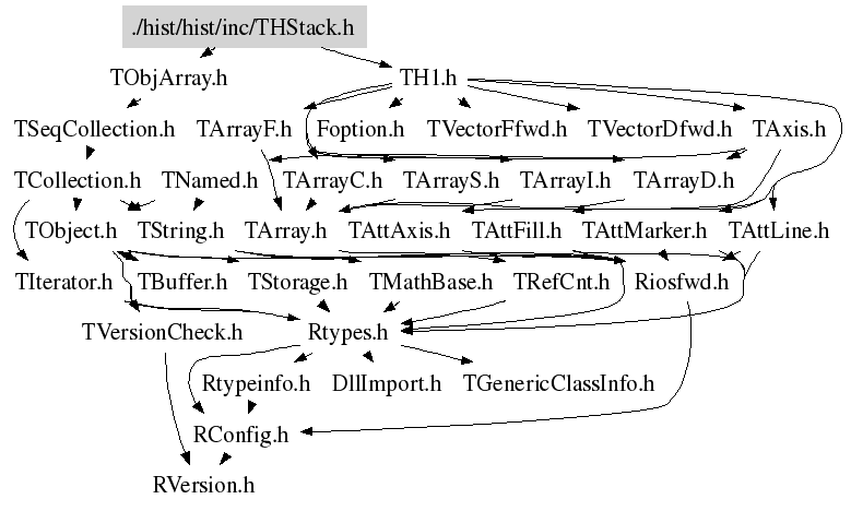 Fill Attribute Is Not Fully Reflected In Thstack Root Root Forum - Gradient Textures - Artistic Mobile Collection