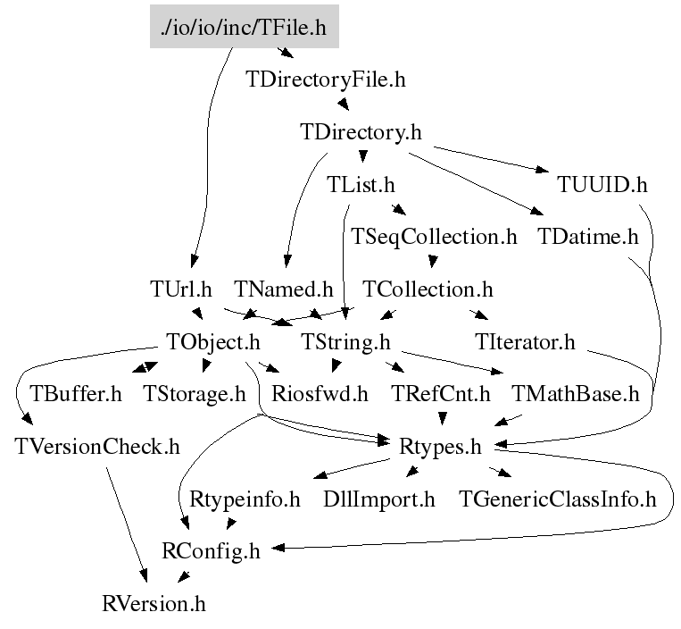 Root Tfile Class Reference - Ultra HD Geometric Pictures for Desktop