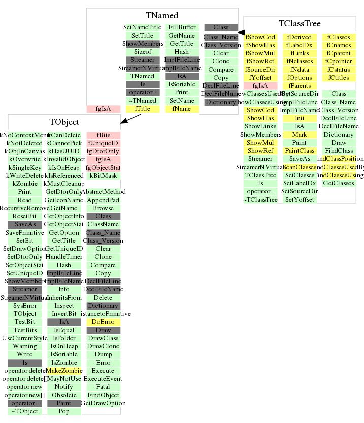 Root Tclasstree Class Reference - Stunning High Resolution Colorful Textures | Free Download