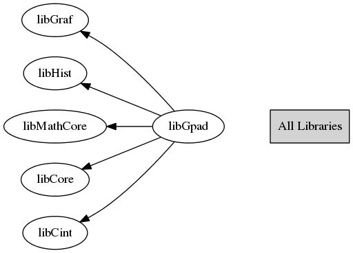 Root Tclasstree Class Reference - Light Background Collection - Mobile Quality