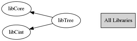 Error While Using Ttree Gt Getentry Newbie Root Forum - Premium Landscape Image Gallery - Retina