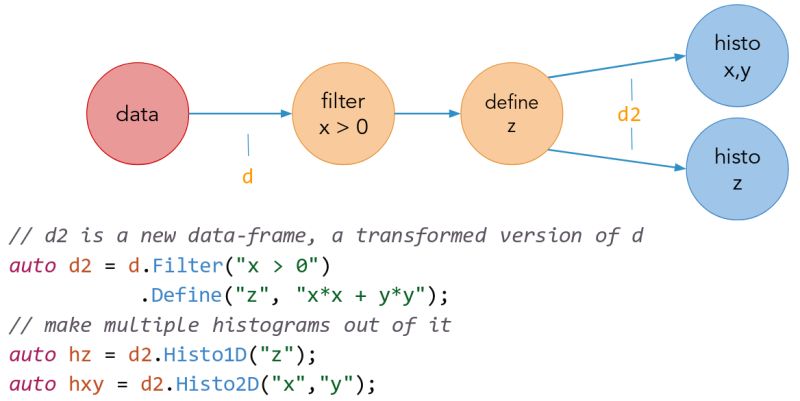 Root Root Rdataframe Class Reference - Vintage Images - Incredible HD Collection