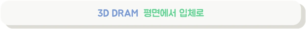 3D DRAM의 등장 배경과 셀 적층 방식을 설명하는 배너