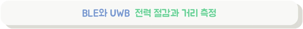 BLE와 UWB의 저전력 통신과 거리 측정 원리를 설명하는 배너