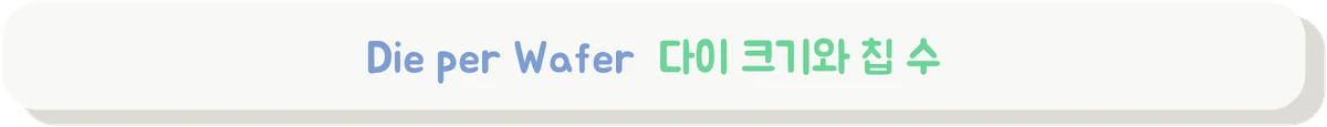 Die per Wafer 계산으로 다이 크기와 칩 수의 관계를 보여 주는 배너