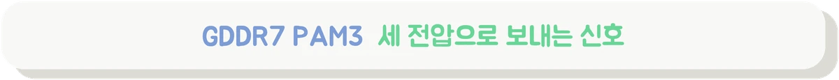 GDDR7 PAM3 신호 방식과 NRZ, PAM4의 차이를 설명하는 배너