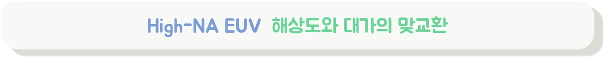 High-NA EUV가 개구수를 키워 얻는 이득과 대가를 설명하는 배너