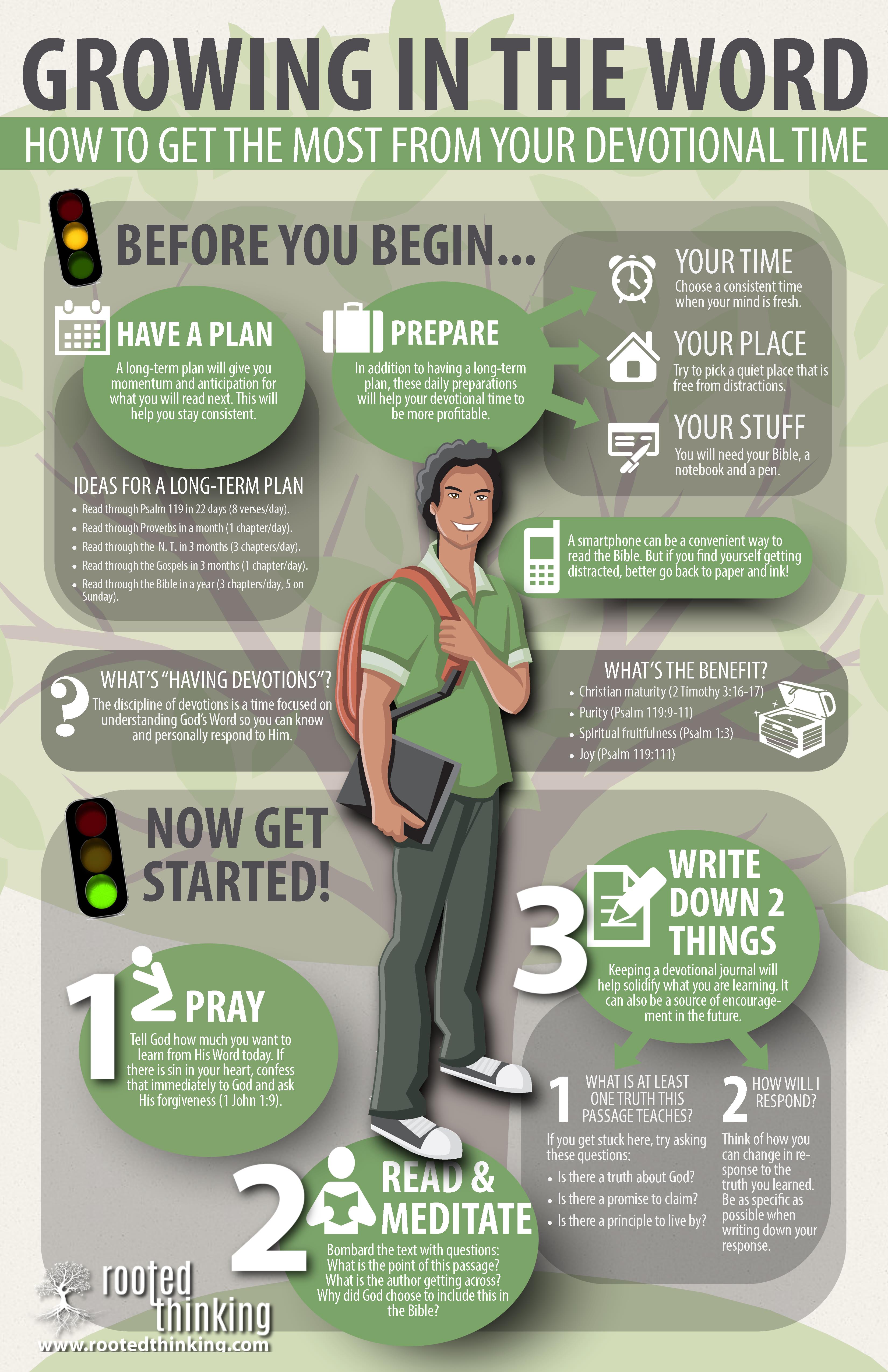 Devotional Infographic : Rooted Thinking