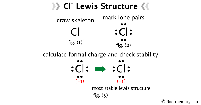 Cl2 Lewis Structure Learnool - Beautiful 4K City Arts | Free Download
