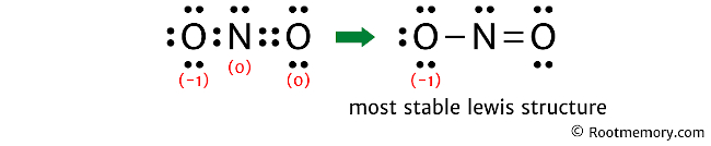 No2 Lewis Structure - Abstract Pattern Collection - 8K Quality