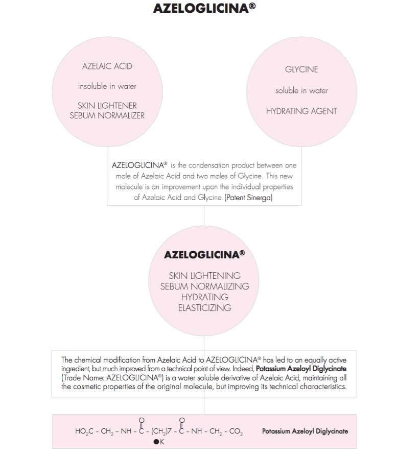 Azeloglicina (Azelaic Acid + Glycine) for the Redness of Rosacea