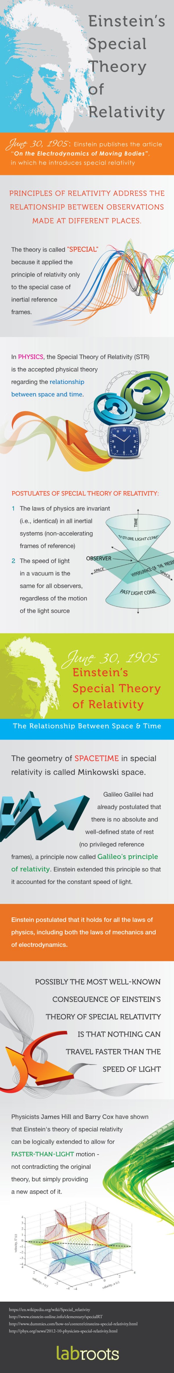 relativity-infographic