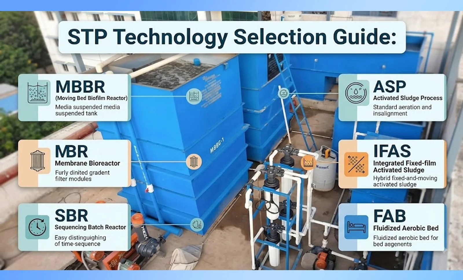 STP Technology Selection Guide