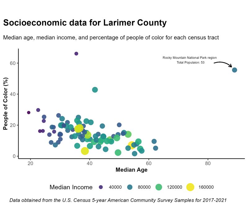 Data Visualisation R Surveycircle - Professional 8K Abstract Photos | Free Download