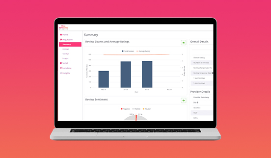 Reputation Manager Best Practices