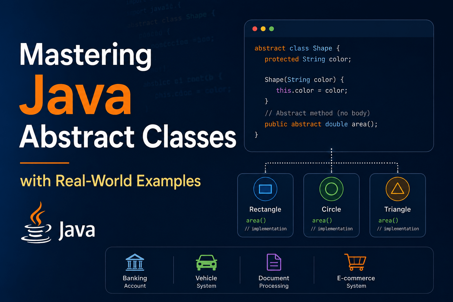 Mastering Java Abstract Classes
