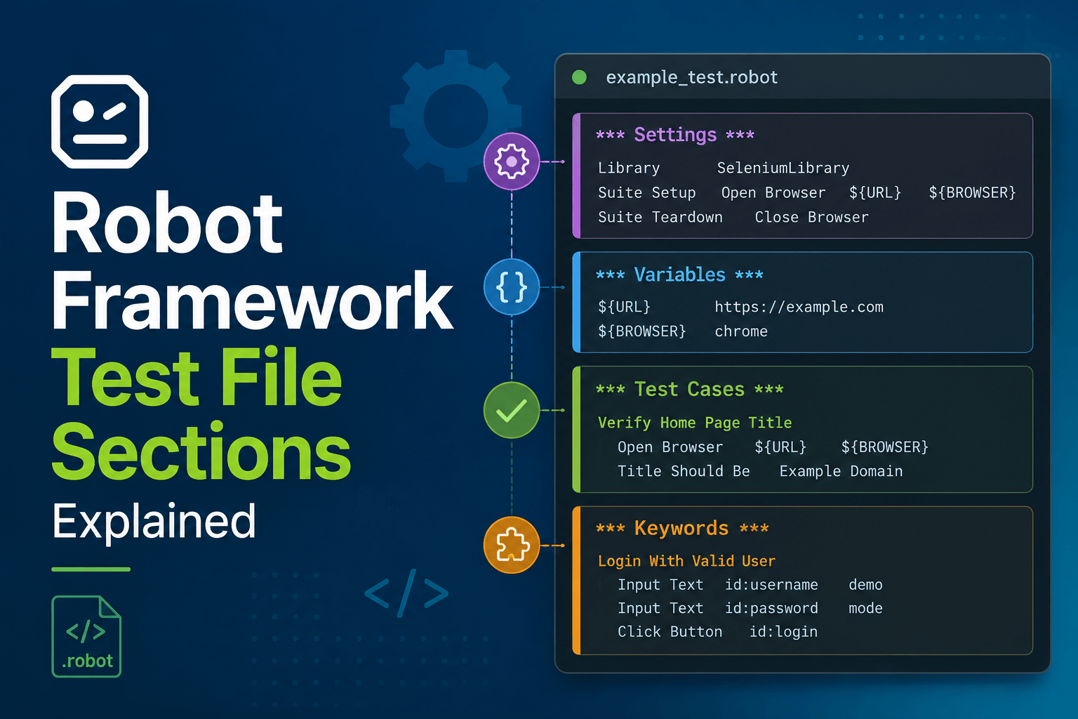 Robot Framework File Sections Explained