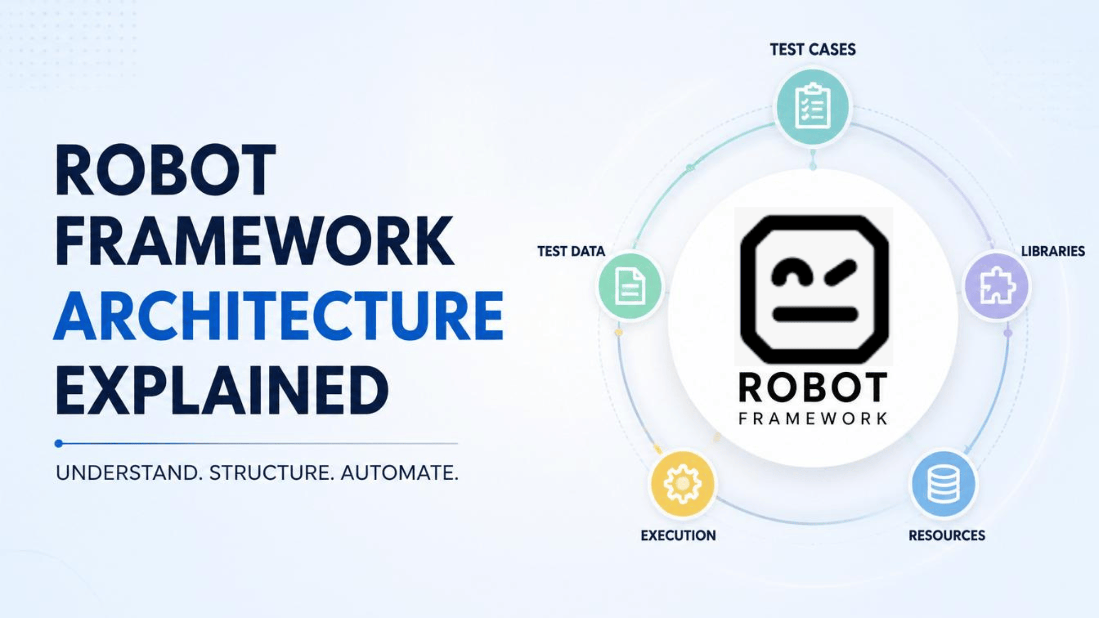 Robot_Framework_Architecture